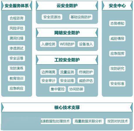 木鏈科技獲數(shù)千萬元A輪融資，加碼工業(yè)互聯(lián)網(wǎng)安全技術(shù)研發(fā)